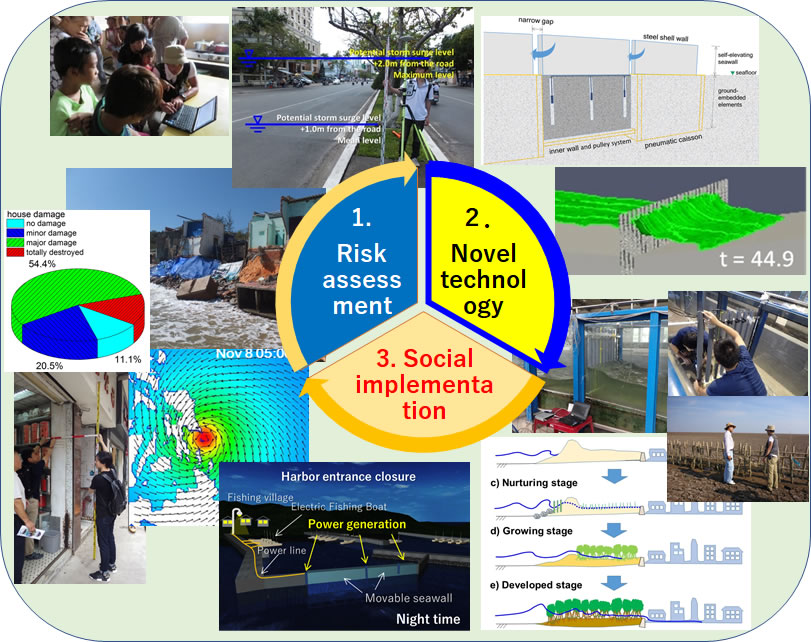 Takagi Lab Tokyo Tech