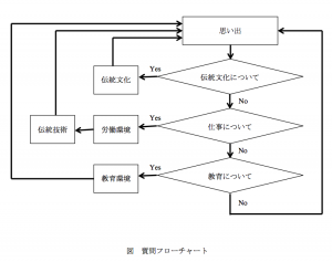 スクリーンショット 2015-08-01 17.36.26