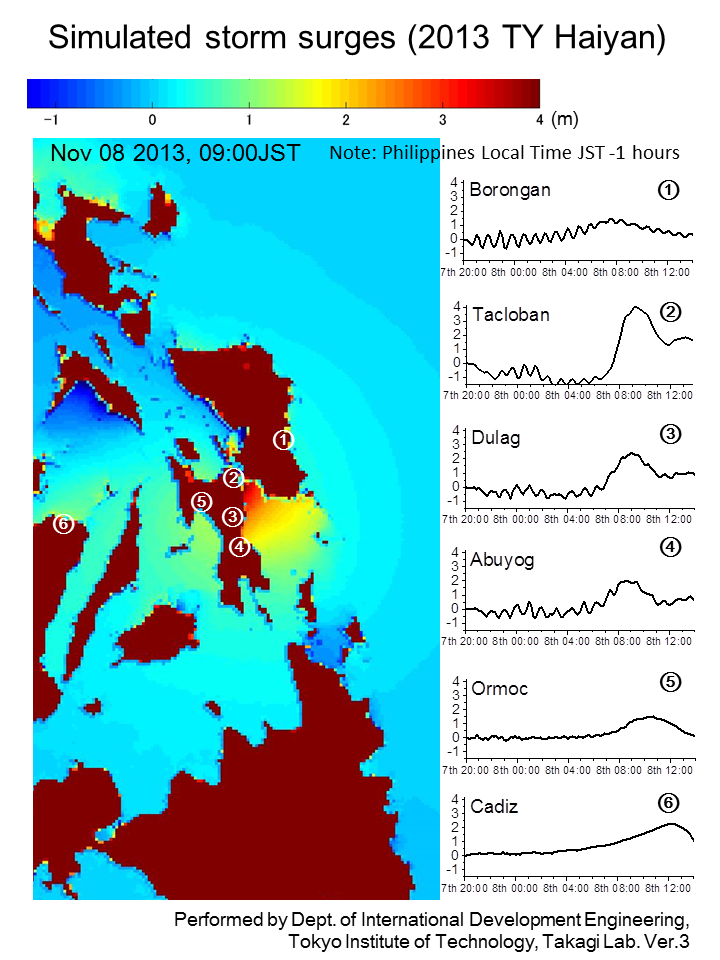 Storm Surge TY Haiyan